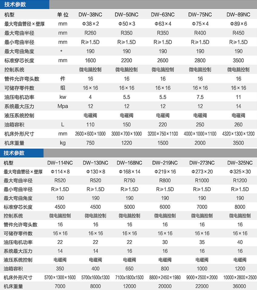 0NC彎管機.jpg