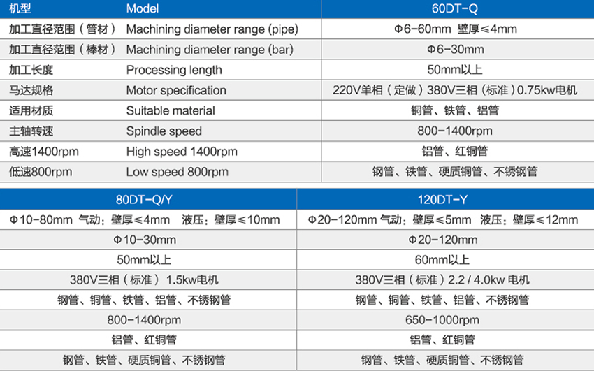 0單頭倒角機.jpg